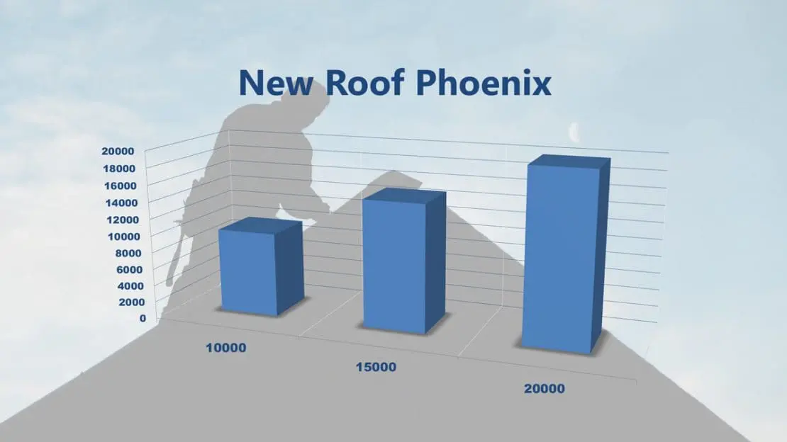 New Roof Phoenix