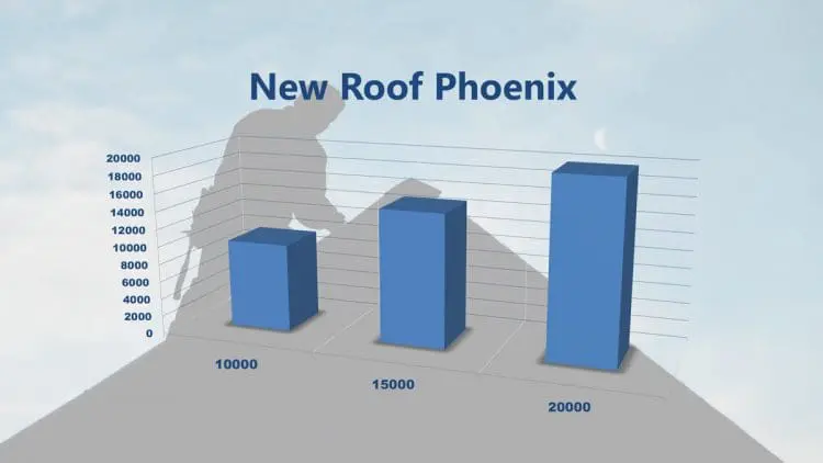 New Roof Phoenix