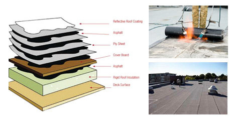 builtup-flat-roofing-repair-mesa-az
