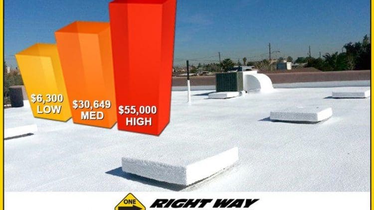 Spray Foam Roofing Cost 2018 - Graph, Chart, Arizona