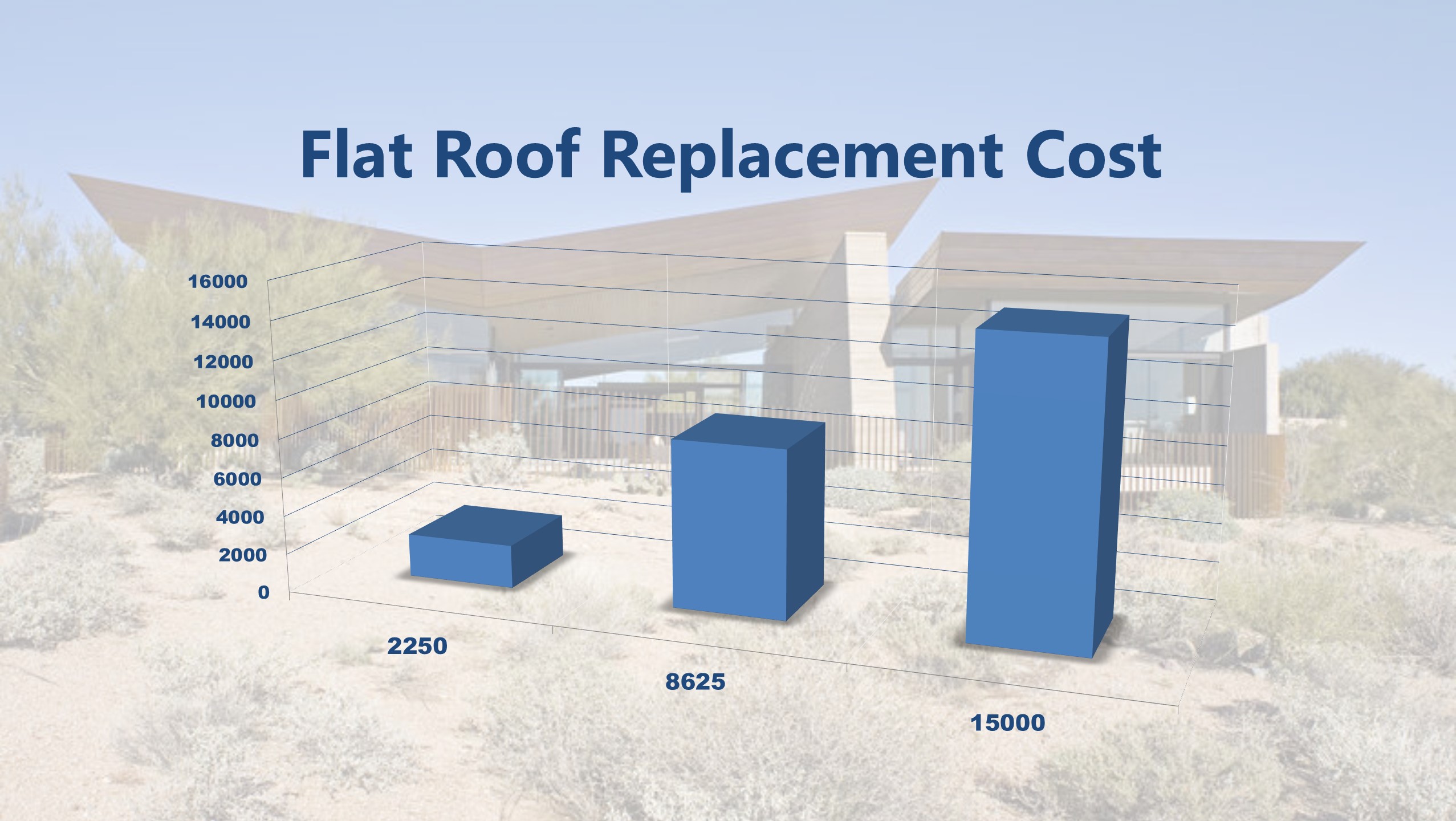 Flat Roof Replacement Cost Right Way Roofing Prices Services