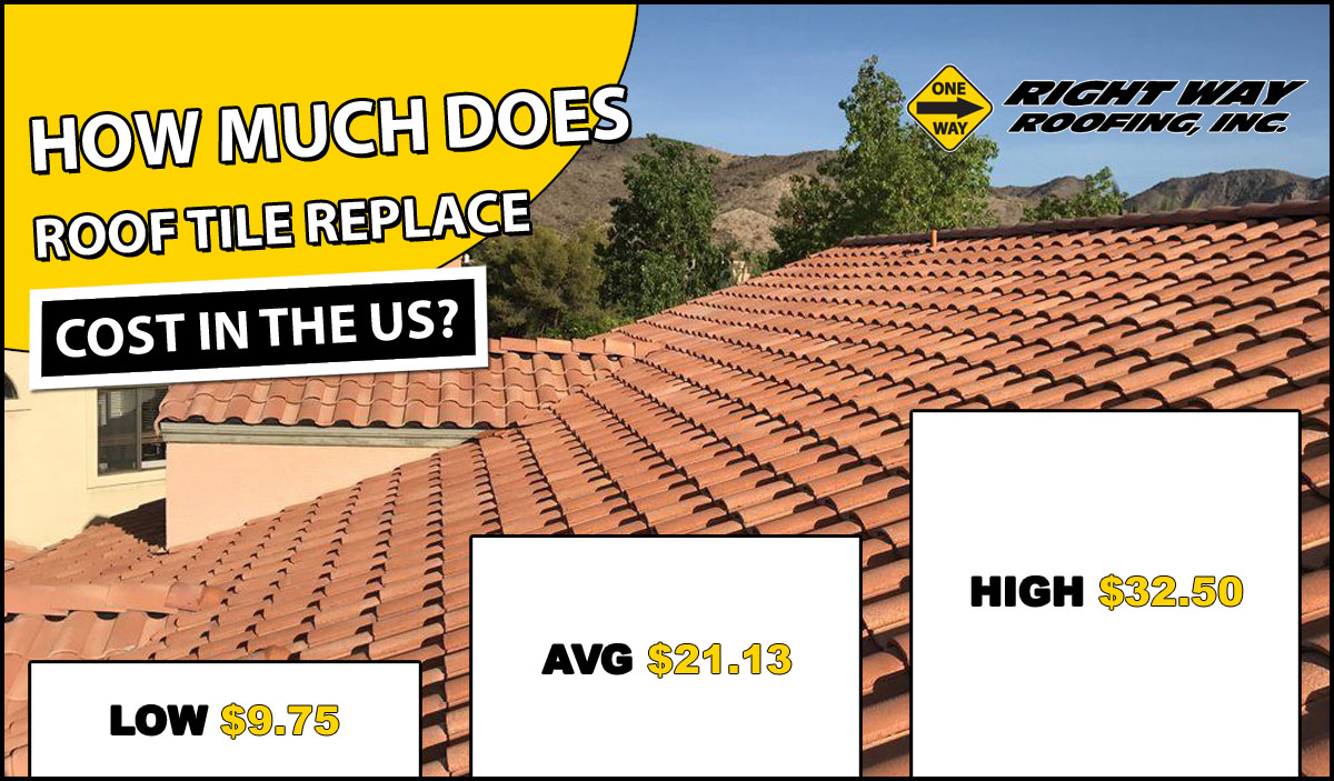 Tile Roof Installation Cost 2020, Tile Replacement Cost