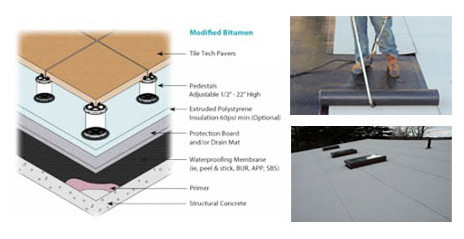 16 Pros Cons Modified Bitumen Roof Roof Hippie Helpful Roofing Tips And Information